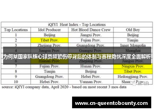 为何某国家队核心球员频繁伤停背后的体制与赛程隐忧深度全面解析