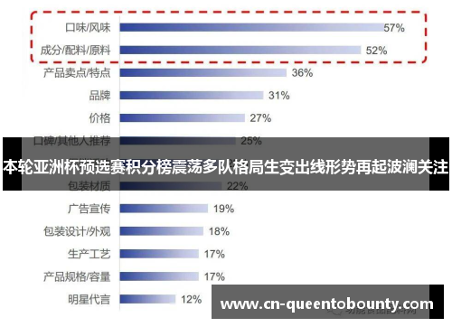 本轮亚洲杯预选赛积分榜震荡多队格局生变出线形势再起波澜关注