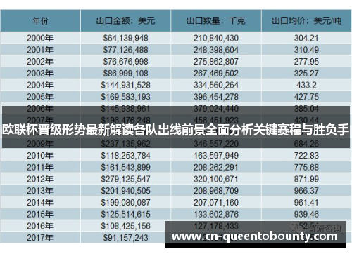 欧联杯晋级形势最新解读各队出线前景全面分析关键赛程与胜负手 欧联杯晋级形势最新解读各队出线前景全面分析关键赛程与胜负手