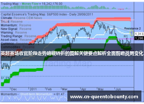 英超赛场收官阶段走势暗藏转折的图解关键要点解析全面前瞻战局变化