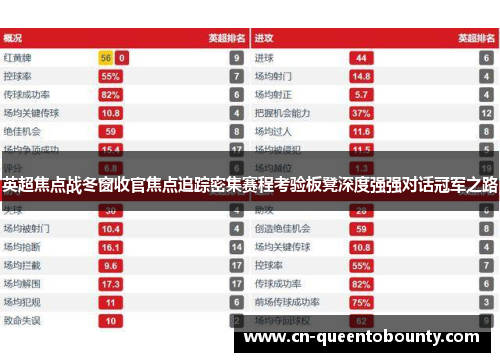 英超焦点战冬窗收官焦点追踪密集赛程考验板凳深度强强对话冠军之路