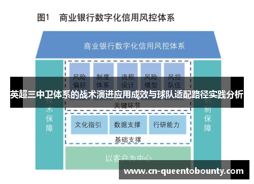 英超三中卫体系的战术演进应用成效与球队适配路径实践分析