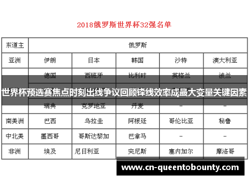 世界杯预选赛焦点时刻出线争议回顾锋线效率成最大变量关键因素