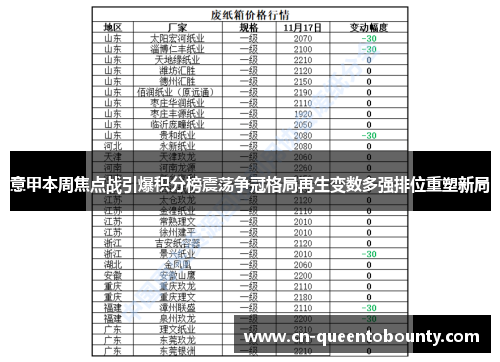 意甲本周焦点战引爆积分榜震荡争冠格局再生变数多强排位重塑新局